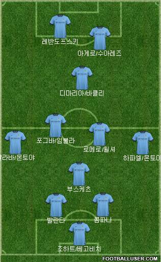 Manchester City Formation 2015