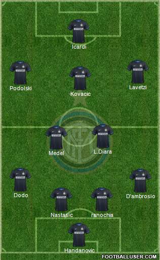 F.C. Internazionale Formation 2015