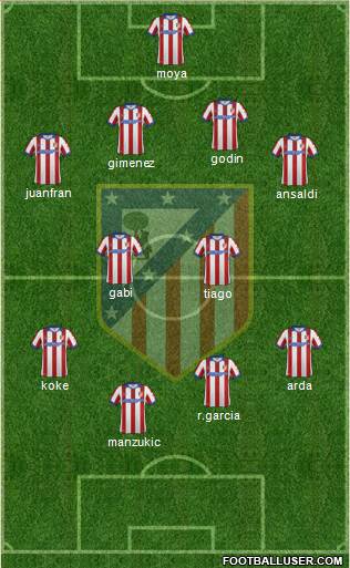 C. Atlético Madrid S.A.D. Formation 2015