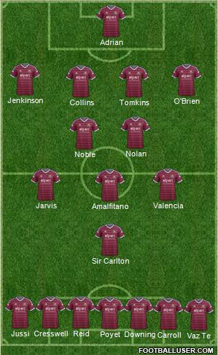 West Ham United Formation 2015