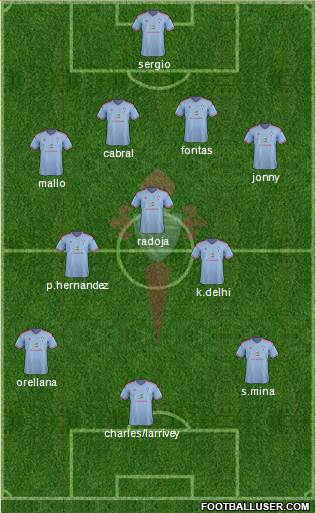 R.C. Celta S.A.D. Formation 2015