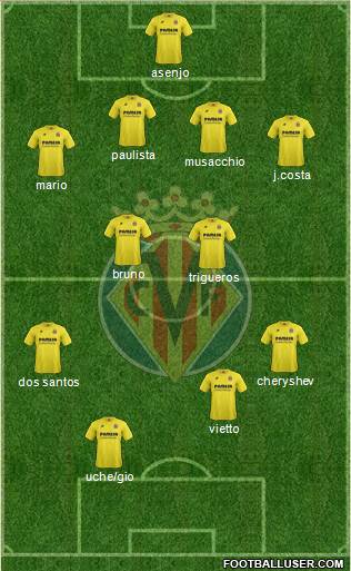 Villarreal C.F., S.A.D. Formation 2015