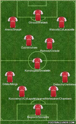 Arsenal Formation 2015