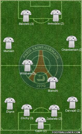 Paris Saint-Germain Formation 2015
