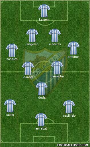 Málaga C.F., S.A.D. Formation 2015