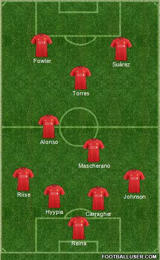 Liverpool Formation 2015