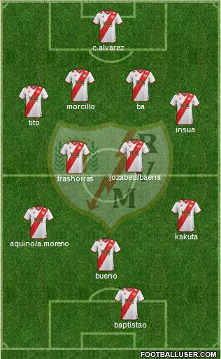 Rayo Vallecano de Madrid S.A.D. Formation 2015