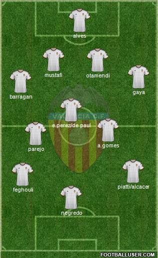 Valencia C.F., S.A.D. Formation 2015