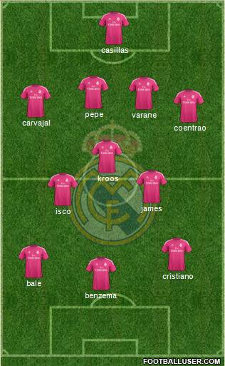 Real Madrid C.F. Formation 2015