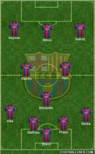 F.C. Barcelona Formation 2015