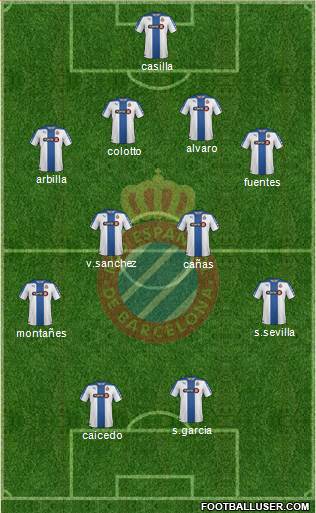 R.C.D. Espanyol de Barcelona S.A.D. Formation 2015