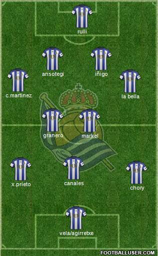 Real Sociedad S.A.D. Formation 2015