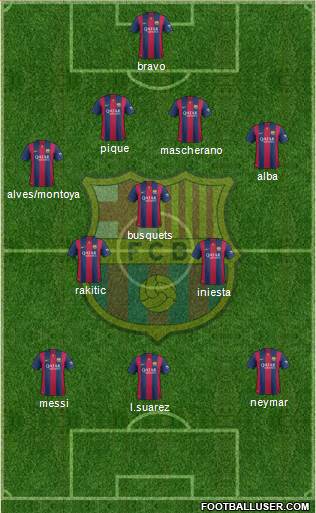 F.C. Barcelona Formation 2015