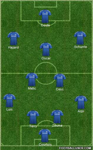Chelsea Formation 2015