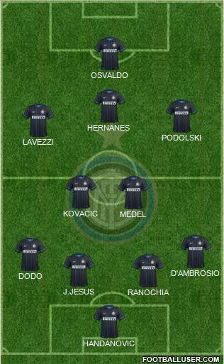 F.C. Internazionale Formation 2015