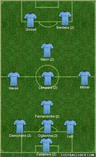 Manchester City Formation 2015