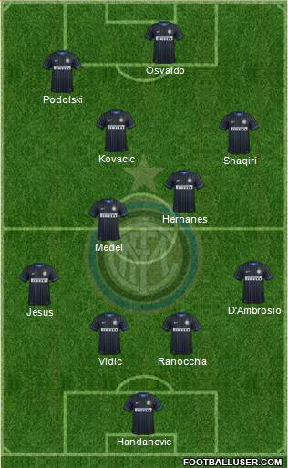F.C. Internazionale Formation 2015