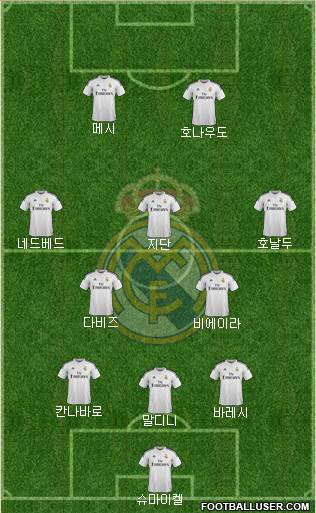 Real Madrid C.F. Formation 2015