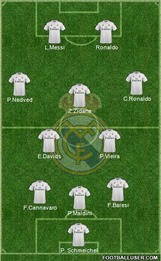 Real Madrid C.F. Formation 2015