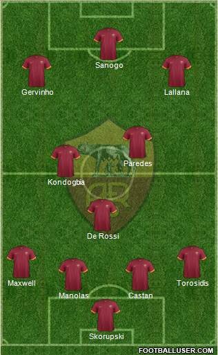 AS Roma Formation 2015