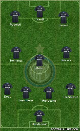 F.C. Internazionale Formation 2015