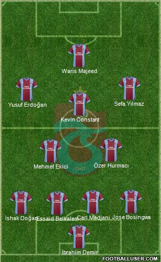 Trabzonspor Formation 2015