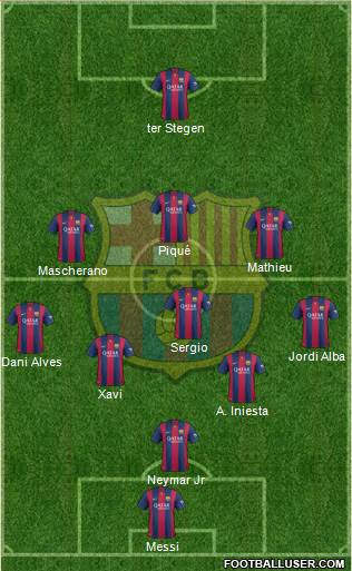 F.C. Barcelona Formation 2015