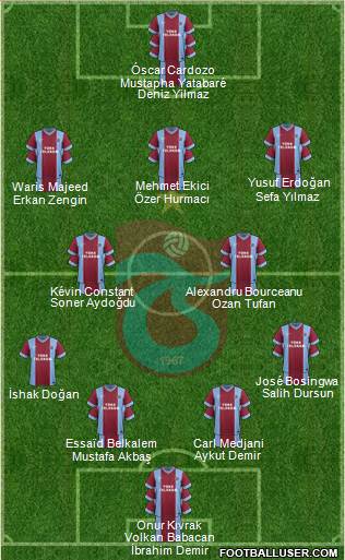 Trabzonspor Formation 2015