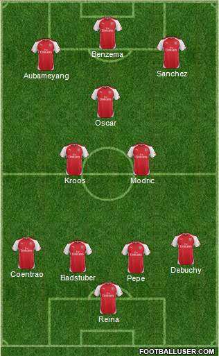 Arsenal Formation 2015