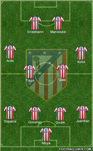 C. Atlético Madrid S.A.D. Formation 2015