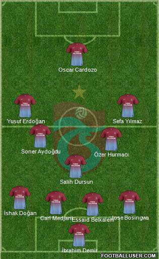 Trabzonspor Formation 2015