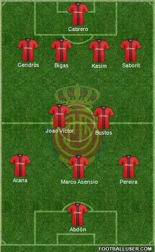 R.C.D. Mallorca S.A.D. Formation 2015