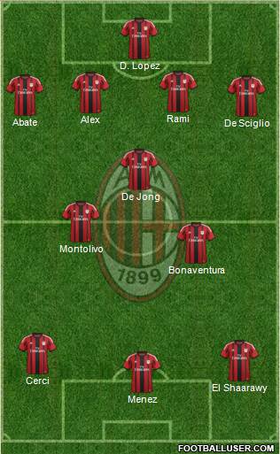 A.C. Milan Formation 2015