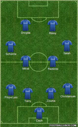 Chelsea Formation 2015
