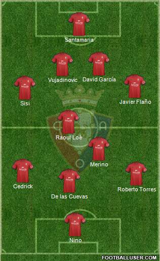 C. At. Osasuna Formation 2015