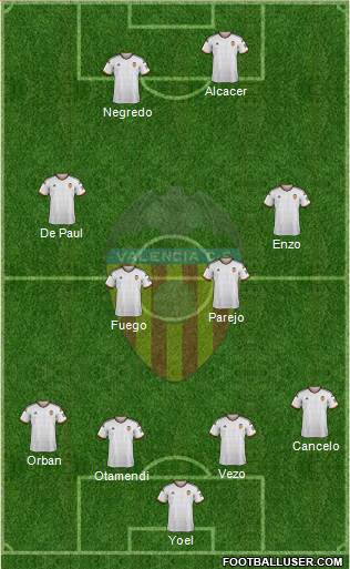 Valencia C.F., S.A.D. Formation 2015