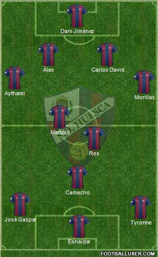 S.D. Huesca Formation 2015