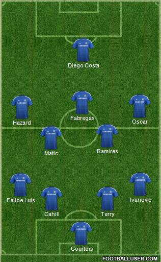 Chelsea Formation 2015