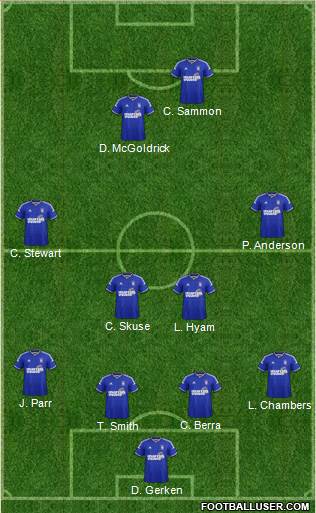 Ipswich Town Formation 2015