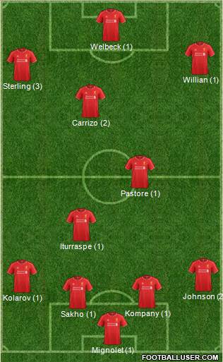 Liverpool Formation 2015