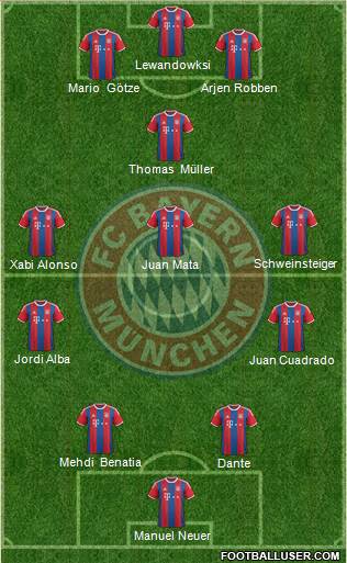 FC Bayern München Formation 2015