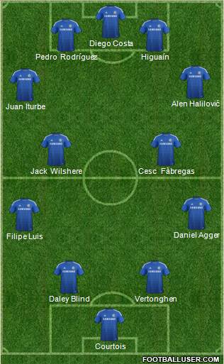 Chelsea Formation 2015