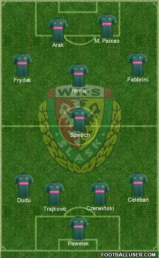 WKS Slask Wroclaw Formation 2015