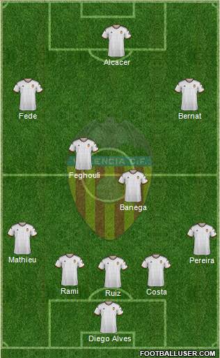 Valencia C.F., S.A.D. Formation 2015