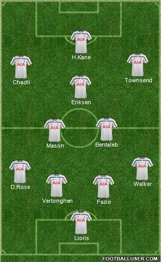 Tottenham Hotspur Formation 2015