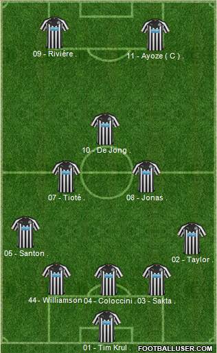 Newcastle United Formation 2015