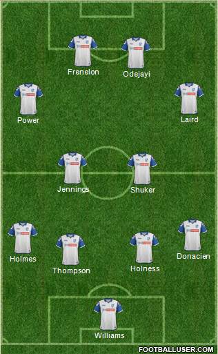 Tranmere Rovers Formation 2015