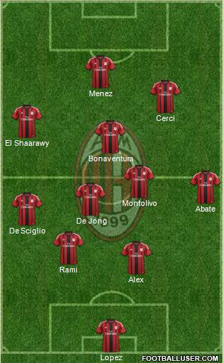A.C. Milan Formation 2015