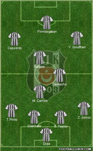 Besiktas JK Formation 2015