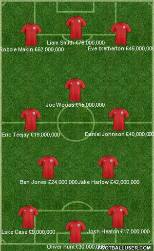 England Formation 2015